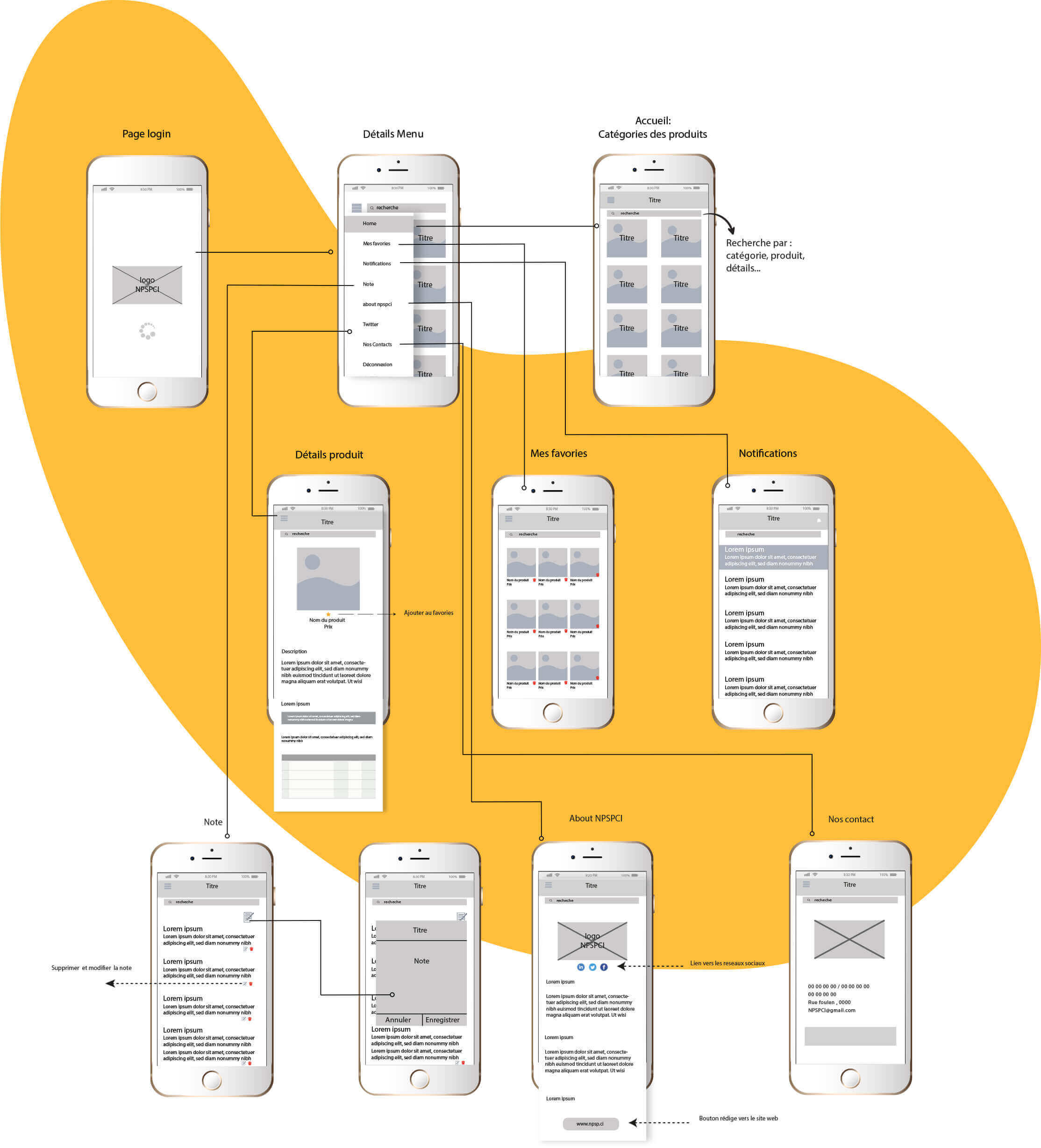 design-mobile-app-npsp--cookielabs