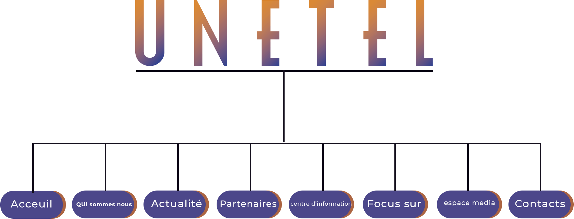 hiérarchie-site web-unetel-cookielabs