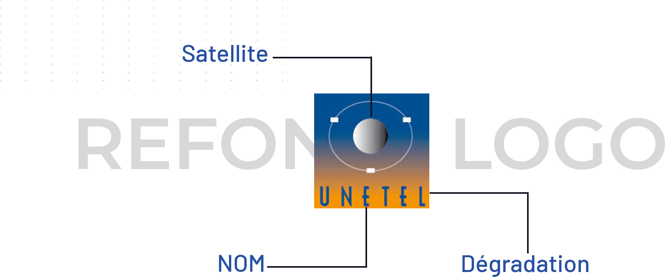 unetel-identité-ancien-logo-cookielabs
